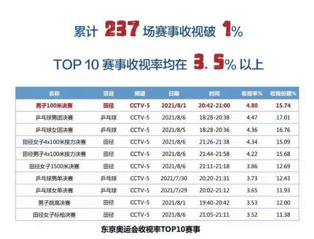 周琦12+13 孙铭徽17+6 广东力克广厦CBA第二阶段赛事继续开打，广东和广厦迎来一场重磅对决。